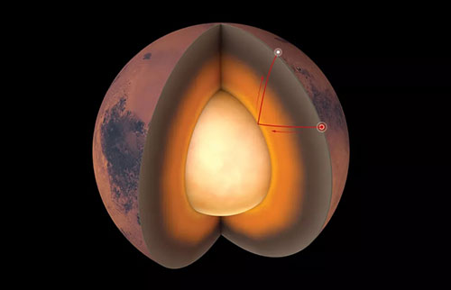 科学家首次绘制了火星神秘的内部图